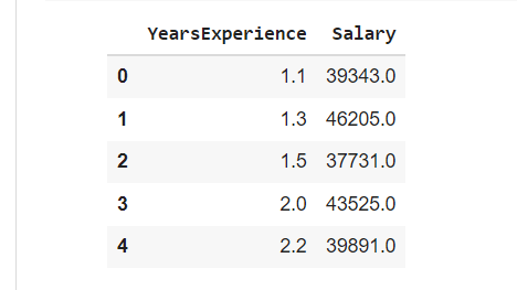 ML_Salary_Prediction_project
